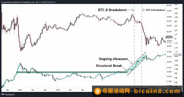 BTC、ETH双突破后小回调 山寨季要来了吗？