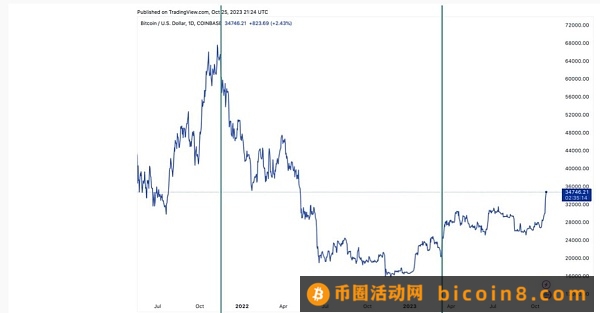 30–50倍山寨币投资组合和牛市前景我的投资论点：我目前的山寨币投资组合，期望回报率为 30-50 倍蓝筹山寨币：投机性山寨币：热门前景：我最有信心的押注：结论：