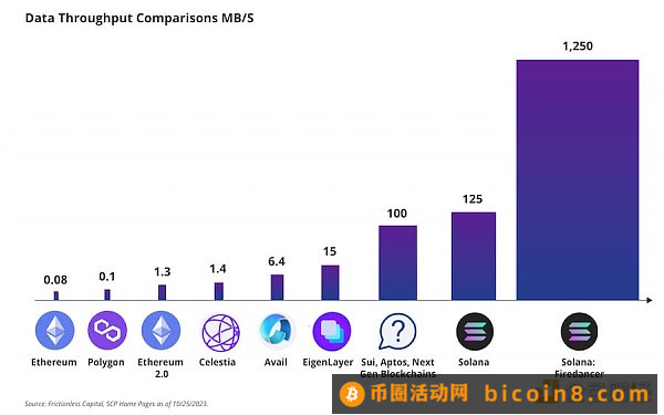 VanEck Solana 估值报告全文：SOL 在 2030 年或将达 3211 美元目录Solana vs 以太坊：理念对比2023 年 Solana 估值情景概览2030 年交易收入估计假设