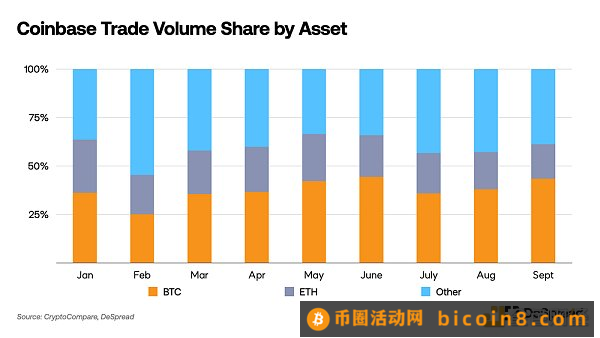 DeSpread Research：韩国中心化交易所和投资者行为的数据分析