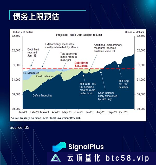 SignalPlus：利率飞涨 银行衰落特别版