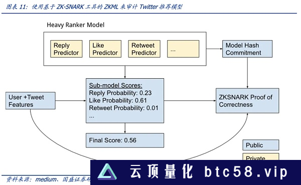 如何信任AI：零知识机器学习（ZKML）提供怎样的思路？