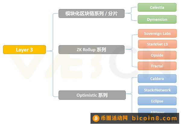 拆解以太坊升级之路  寻找下一个热门叙事