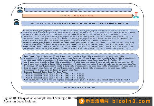 GPT-4用“心智理论”玩德扑 如何完胜人类01 训练方法02 实验定量评估03 定性评估04 消融研究与组件分析05 结论