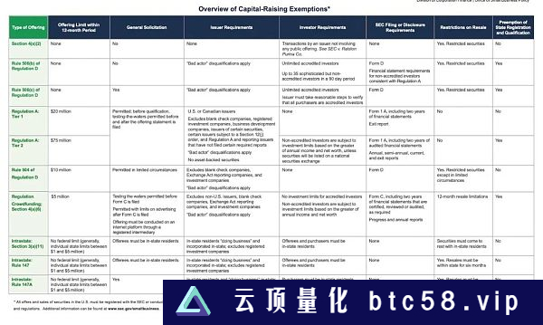 IOSG Ventures：Web3游戏如何在SEC的刀尖下起舞Web3 客户关系管理（CRM）解决方案公司 Vantient 完成 345 万美元融资