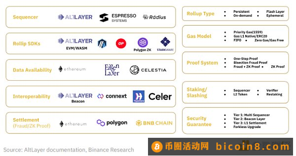 Binance Research：OP Stack生态系统和超级链探索关于Optimism不断增长的 OP Stack 生态系统小结