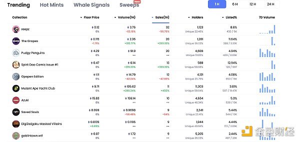 金色Web3.0日报 | 加密交易所OSL申请香港数字资产零售交易许可