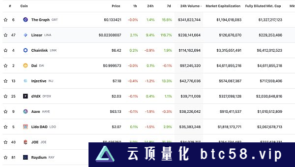 金色Web3.0日报 | 加密交易所OSL申请香港数字资产零售交易许可