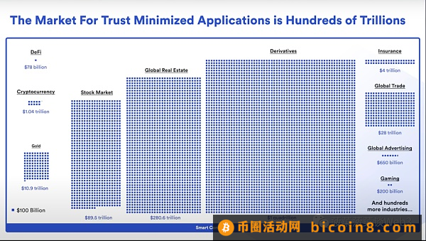 RWA 资产通证化未来蓝图：底层逻辑全景式梳理与大规模应用实现路径三万字研报