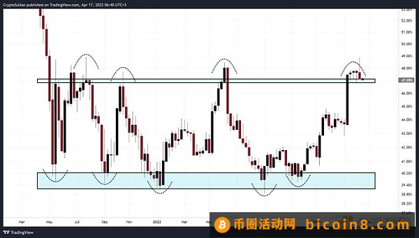 BTC、ETH双突破后小回调 山寨季要来了吗？