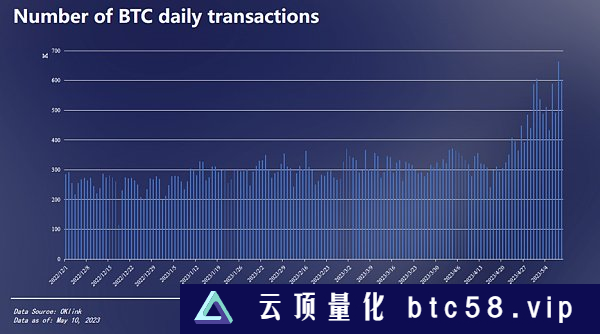 BRC-20链上数据分析