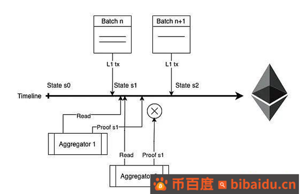 你不是真正的 Rollup :)