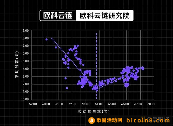 通胀魅影重现？资本市场如何应对全球金融环境的变化