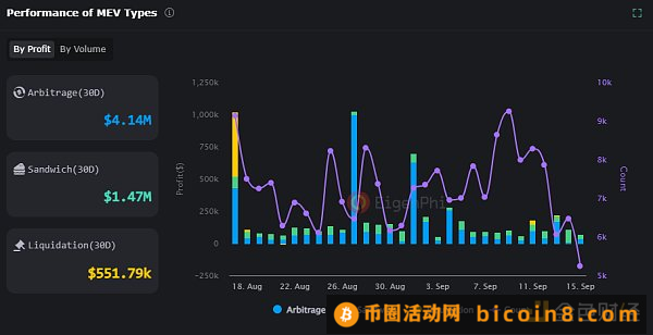 一文读懂以“意图”为中心只看重结果的 Intent-Centric 架构前言 Intent-Centric设计原理实现意图所需的元素实现意图的通用解决方案小结：