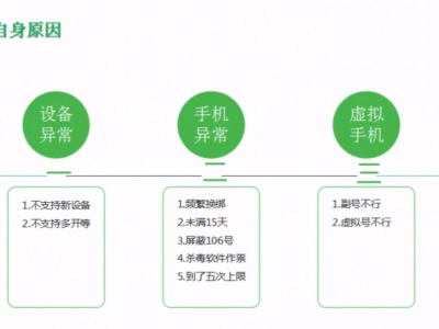 好友微信辅助验证解封失败的六个原因