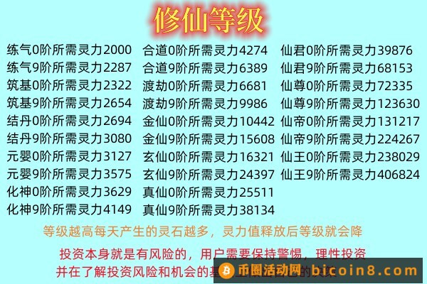 一个每天能变现的项木，一键启动永久收益！分享还有大奖，零撸！月入5000+