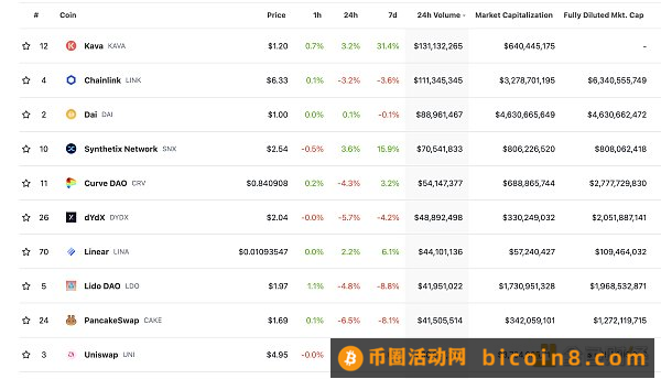 金色Web3.0日报 | 欧盟可能会让银行更容易持有稳定币