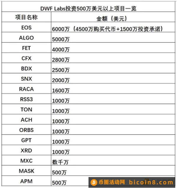 DWF的业务逻辑及如何利用相关信息指导二级交易？引言总结正文表面业务：投资、做市、OTC、营销