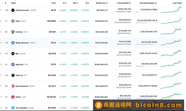 金色Web3.0日报 | 闲鱼开放数字藏品交易