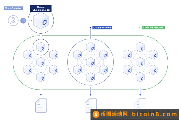 一文读懂跨链安全的五个层级