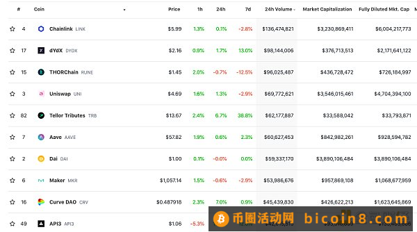 金色Web3.0日报 | MakerDAO再次开启回购