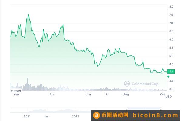 万字战略报告：波卡该如何摆脱增长困境 未来出路究竟在哪