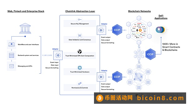 RWA 资产通证化未来蓝图：底层逻辑全景式梳理与大规模应用实现路径三万字研报