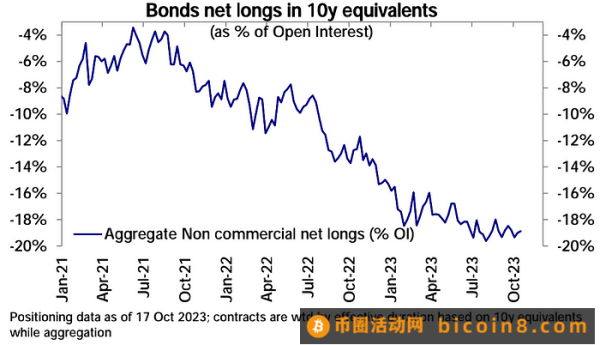 LD Capital：10.23周报 真正的战争还未开始3Q财报进展以哈战争进展美国会众议院议长再次难产Fed官员鹰派讲话专家观点资金流和仓位情绪指标本周关注