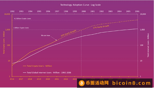 投资人必须关注的2023科技新风向