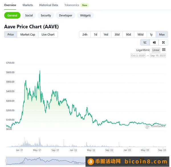 LD Capital：Aave短期资金面分析