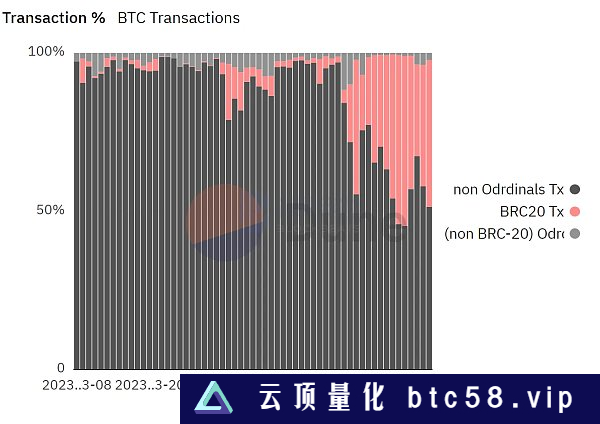 BRC热潮 是散户「最后的狂欢」吗？