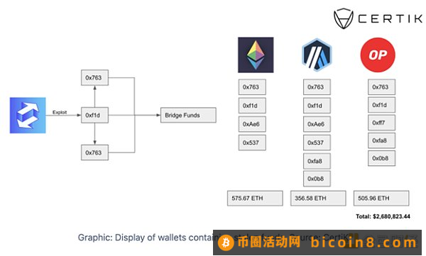 EraLend 攻击事件分析