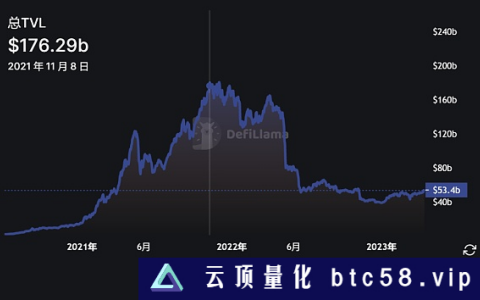 LSD 如何再次点燃DeFi Summer