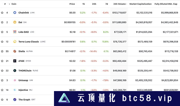 金色Web3.0日报 | 香港证监会正积极研究代币化的好处