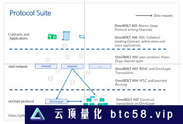 深入探讨 BTC Layer2 的前世今生与未来