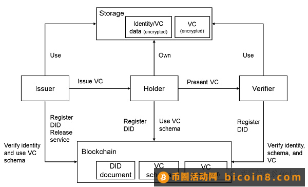 RWA 资产通证化未来蓝图：底层逻辑全景式梳理与大规模应用实现路径三万字研报