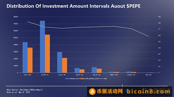 BRC-20链上数据分析