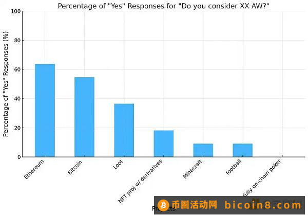 自主世界综述：比特币和以太坊是自主世界吗？