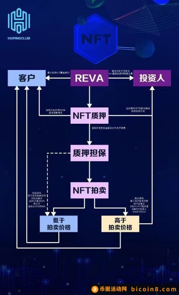 Hopingclub华英会-汇聚经营的投资俱乐部