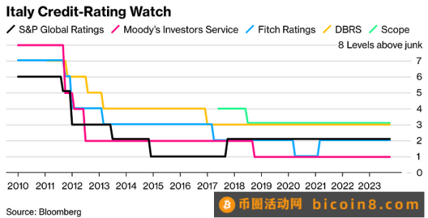 LD Capital：10.23周报 真正的战争还未开始3Q财报进展以哈战争进展美国会众议院议长再次难产Fed官员鹰派讲话专家观点资金流和仓位情绪指标本周关注