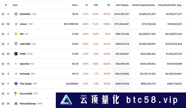 金色Web3.0日报 | Tether在以太坊网络增发10亿枚USDT