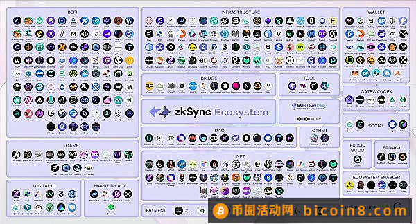 入圈2年9个月 BTC现货已亏掉50%