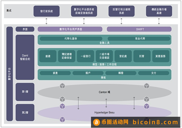 代币化与统一账本 构建未来货币体系蓝图