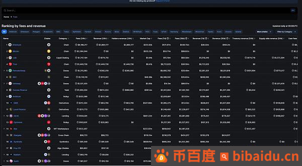 Crypto 多巴胺和消费主义