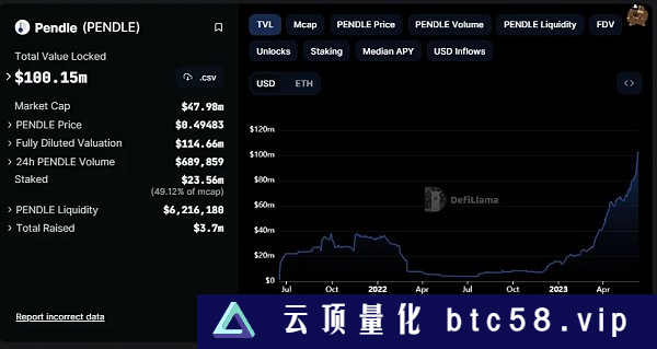 一文盘点值得关注的20个潜力项目