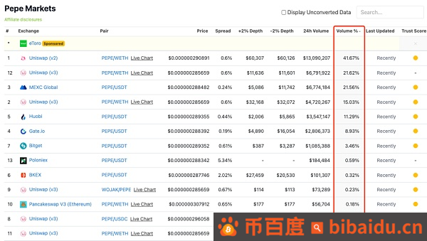 稳定币项目 HAI、Starknet 2023 路线图