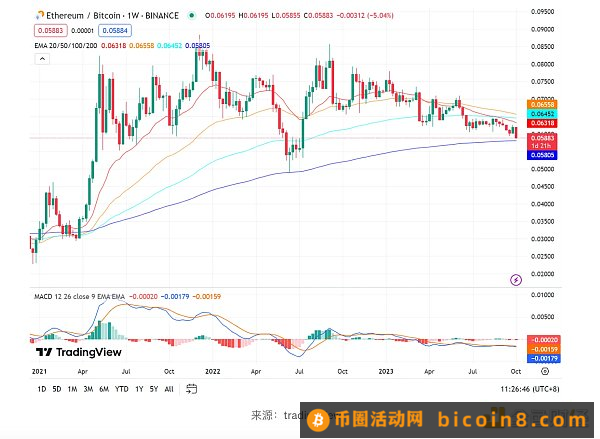 ETH近期价格表现及直接影响因素分析