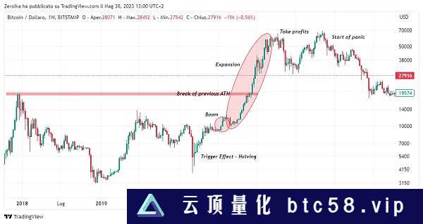 识别投资泡沫：如何避免被套牢？