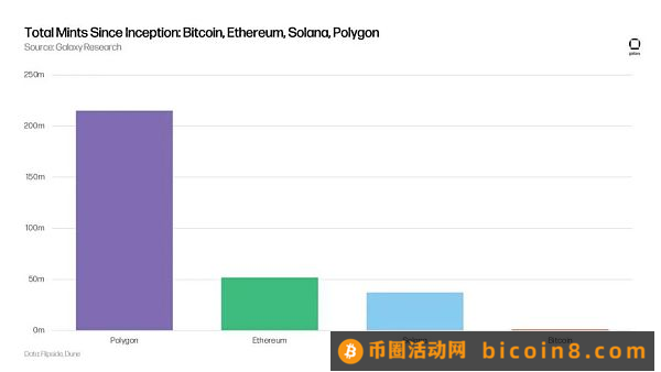 Galaxy报告：比特币自身的革命