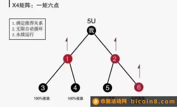 MetaForce原力元宇宙最新最强攻略